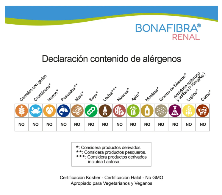 Logo Bonafibra - Comer más para vivir mejor